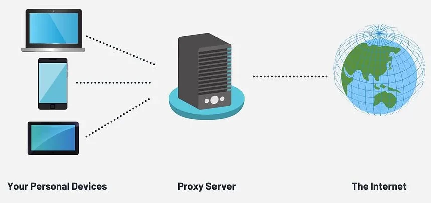 how private proxies work